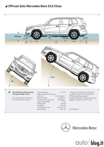 Mercedes GLK MY2012: il test di autoblog