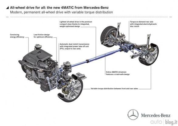 Mercedes: la nostra prova delle Mercedes GL 500 4Matic, Mercedes GLK 350 CDI 4Matic e Mercedes CLS 500 Shooting Brake 4Matic