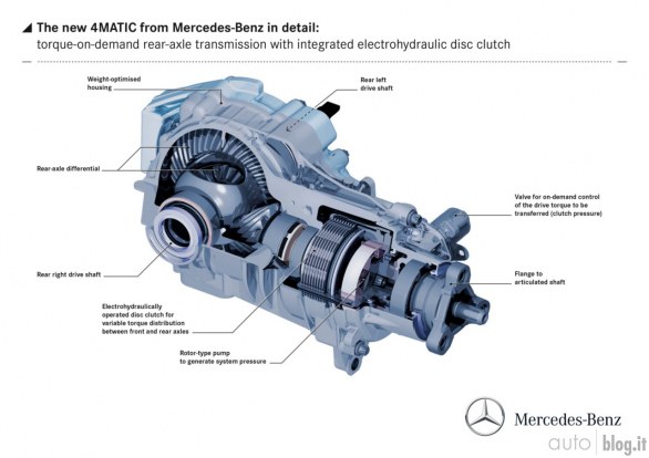 Mercedes: la nostra prova delle Mercedes GL 500 4Matic, Mercedes GLK 350 CDI 4Matic e Mercedes CLS 500 Shooting Brake 4Matic