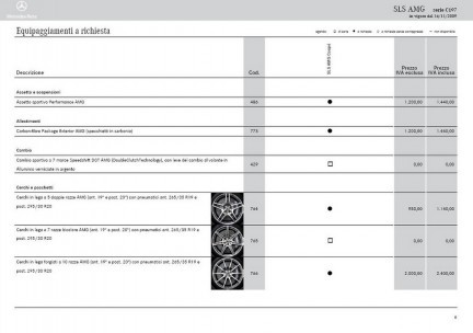 Mercedes SLS AMG - Listino Prezzi Italia