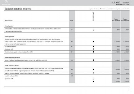 Mercedes SLS AMG - Listino Prezzi Italia