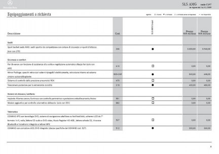 Mercedes SLS AMG - Listino Prezzi Italia