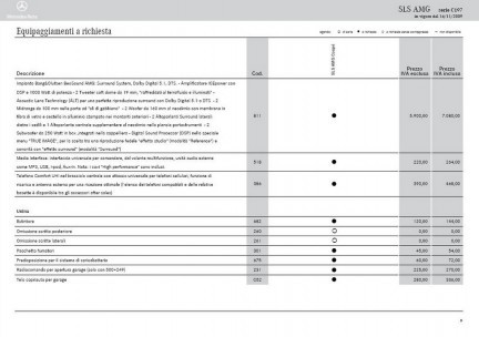 Mercedes SLS AMG - Listino Prezzi Italia