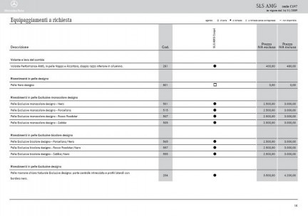 Mercedes SLS AMG - Listino Prezzi Italia