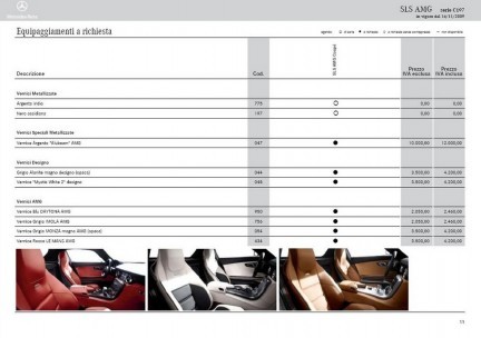 Mercedes SLS AMG - Listino Prezzi Italia