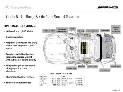 Mercedes SLS AMG: sfuggita una brochure per i concessionari americani