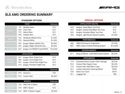 Mercedes SLS AMG: sfuggita una brochure per i concessionari americani