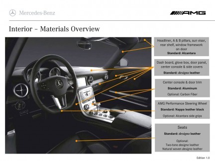 Mercedes SLS AMG: sfuggita una brochure per i concessionari americani