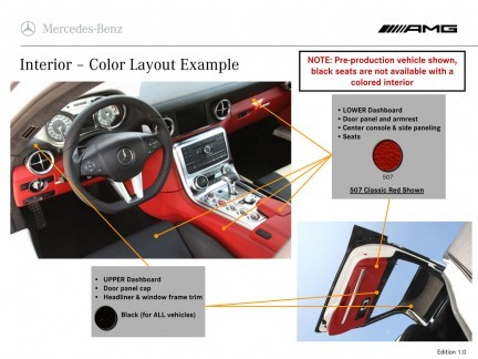 Mercedes SLS AMG: sfuggita una brochure per i concessionari americani