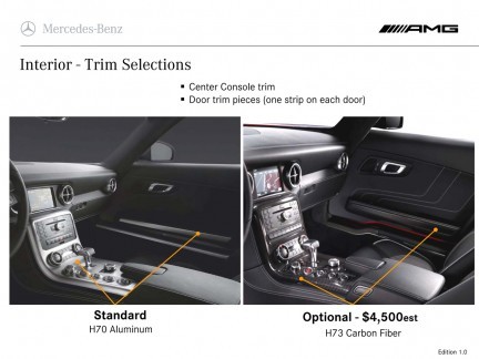 Mercedes SLS AMG: sfuggita una brochure per i concessionari americani