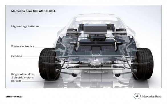 Mercedes SLS E-Cell
