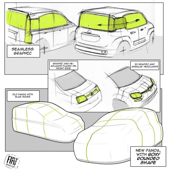 Nuova Fiat Panda 2011 Design Story