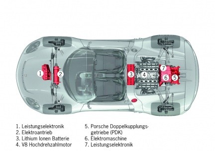 Porsche 918 Spyder Plug-in Hybrid
