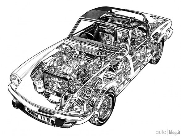 Rubrica Amarcord: Triumph Spitfire