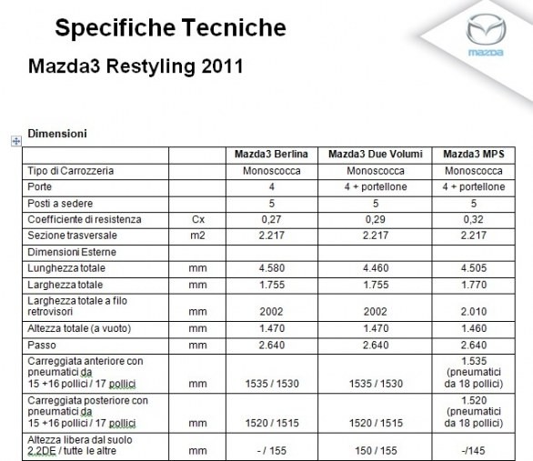 Scheda tecnica Mazda 3 facelift