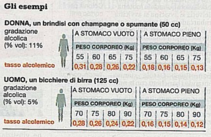 Tabelle Alcolici