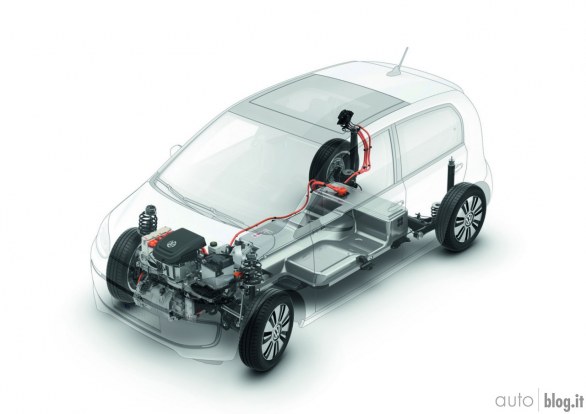 Volkswagen e-up!: prova su strada