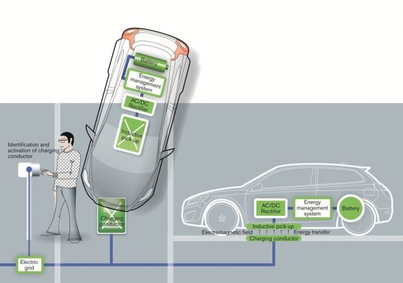 Volvo continua a studiare un sistema di ricarica induttiva