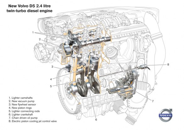 Volvo: debutta il nuovo diesel D5